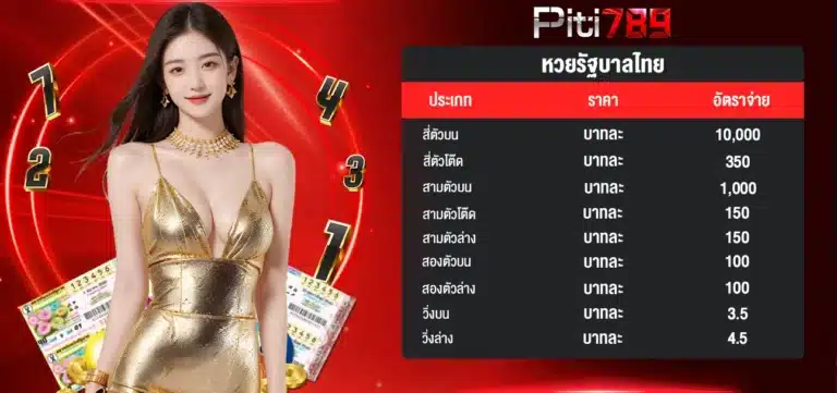 อัตราจ่าย หวยรัฐบาลไทย